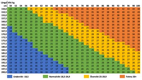 bmi äldre kvinna|Räkna ut ditt BMI här 